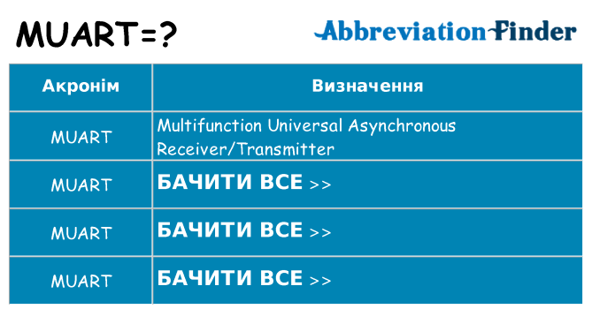 Що muart означають