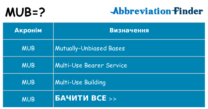 Що mub означають