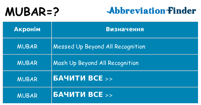 Що mubar означають
