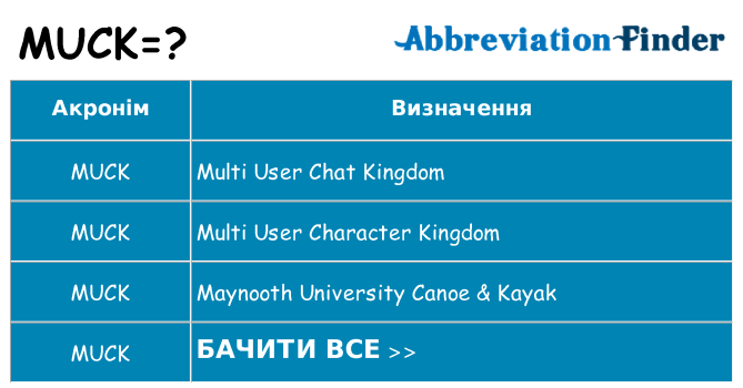 Що muck означають