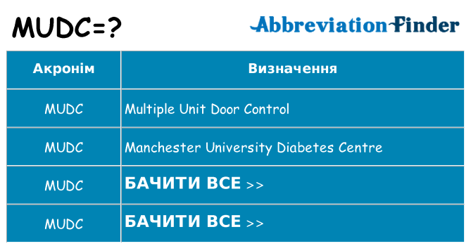 Що mudc означають