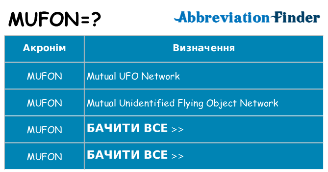 Що mufon означають