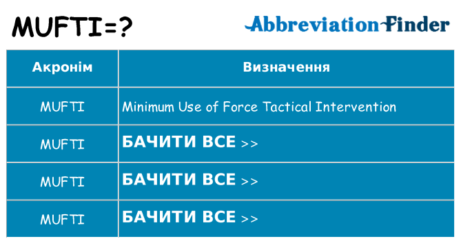 Що mufti означають