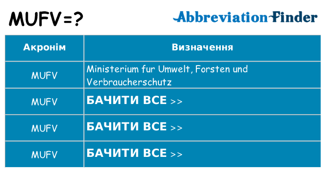 Що mufv означають