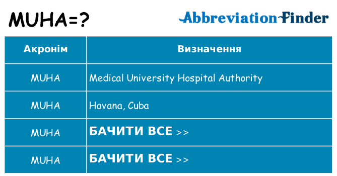 Що muha означають