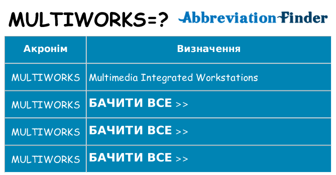 Що multiworks означають