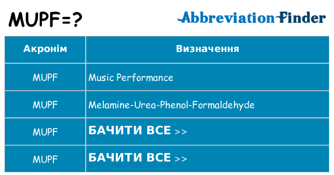 Що mupf означають