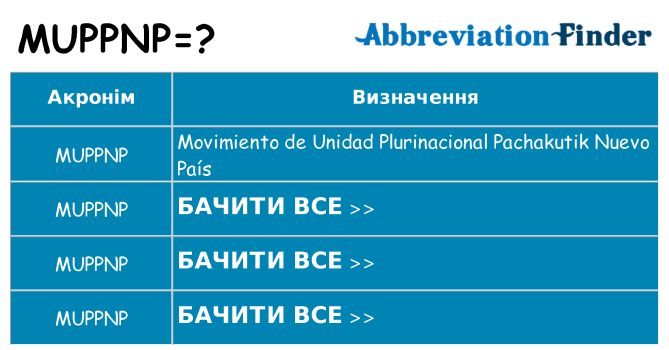 Що muppnp означають