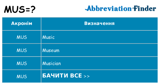 Що mus означають