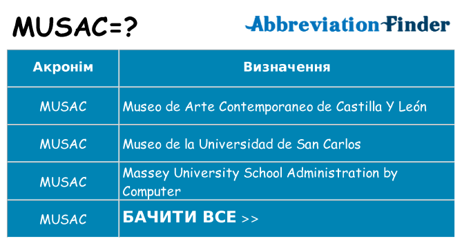 Що musac означають