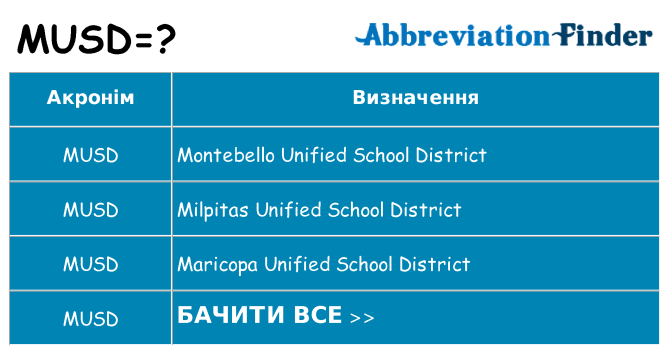 Що musd означають