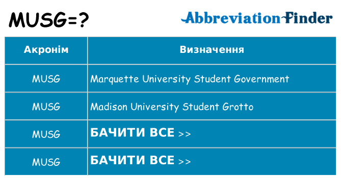 Що musg означають