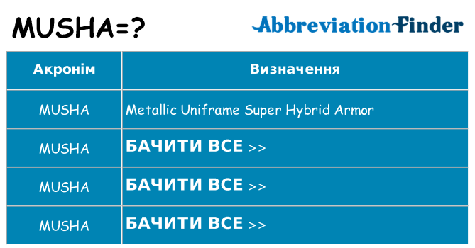 Що musha означають