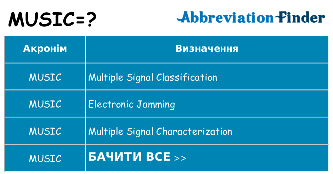 Що music означають