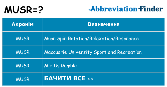 Що musr означають