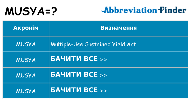 Що musya означають