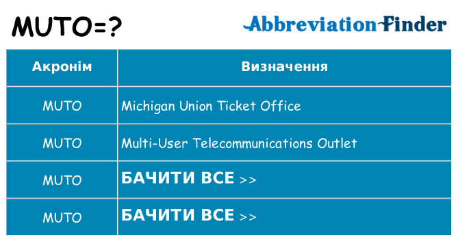 Що muto означають