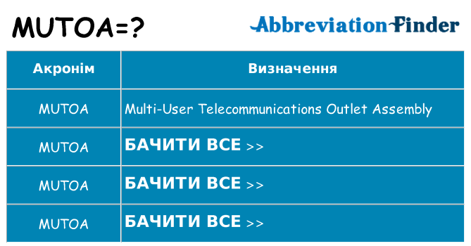 Що mutoa означають