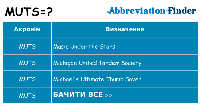 Що muts означають
