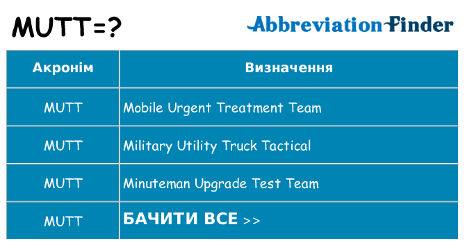 Що mutt означають