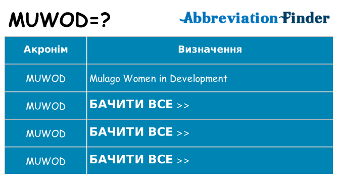 Що muwod означають