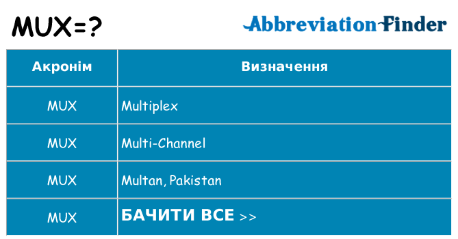 Що mux означають
