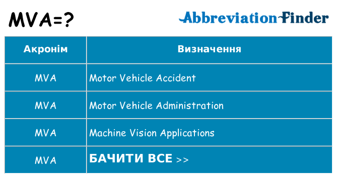 Що mva означають