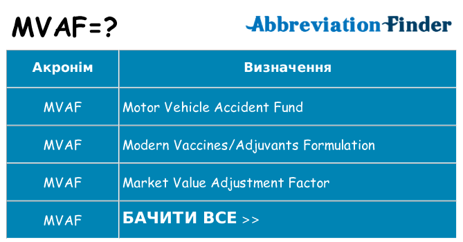 Що mvaf означають