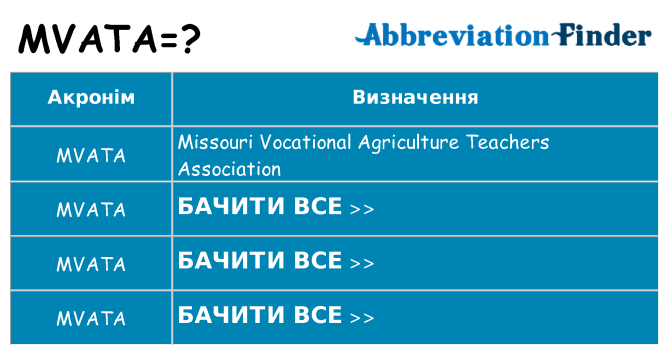 Що mvata означають