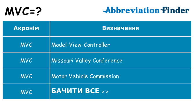 Що mvc означають
