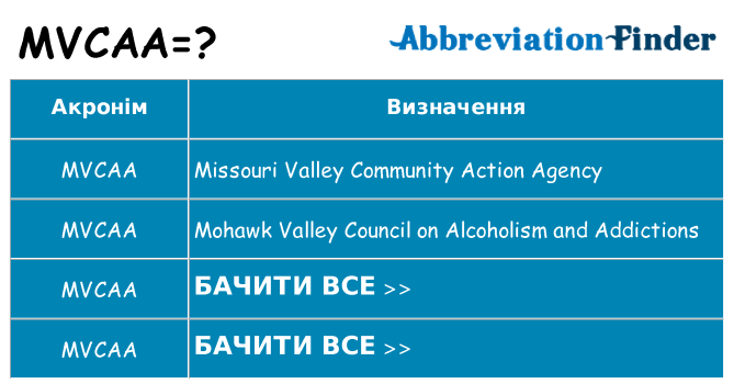 Що mvcaa означають
