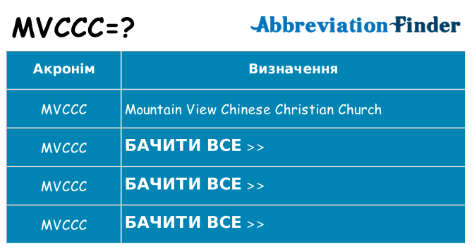 Що mvccc означають