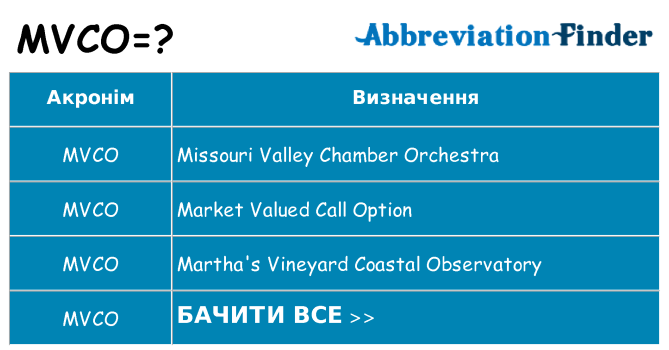 Що mvco означають