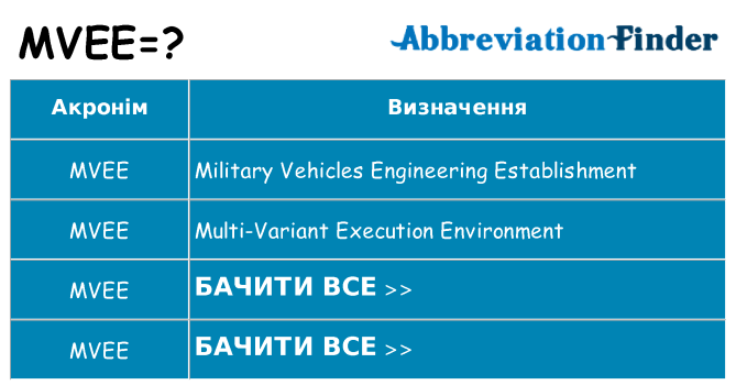 Що mvee означають