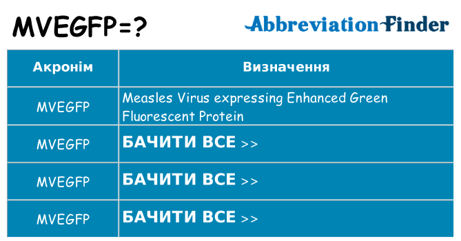 Що mvegfp означають