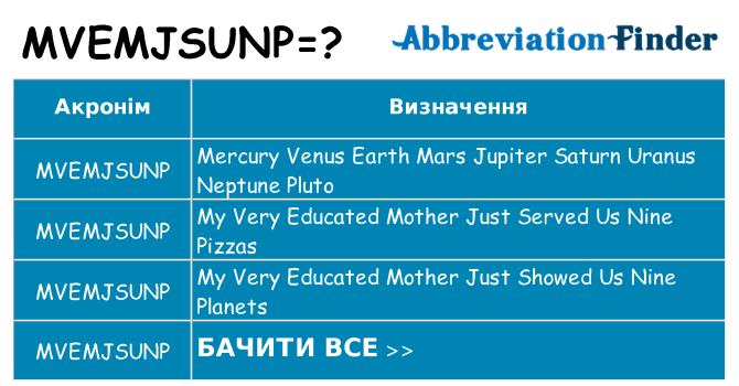 Що mvemjsunp означають