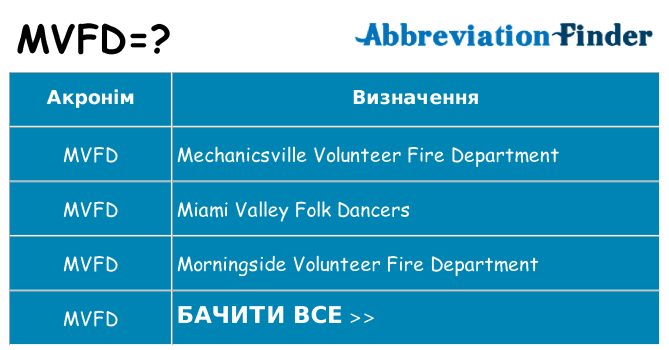 Що mvfd означають
