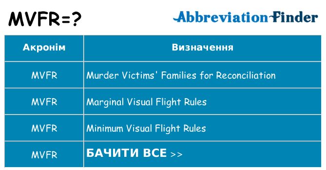 Що mvfr означають