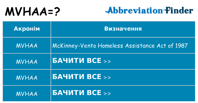 Що mvhaa означають