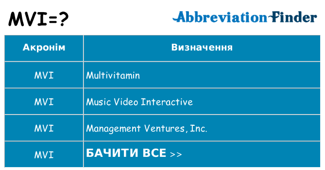 Що mvi означають