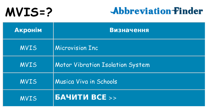 Що mvis означають