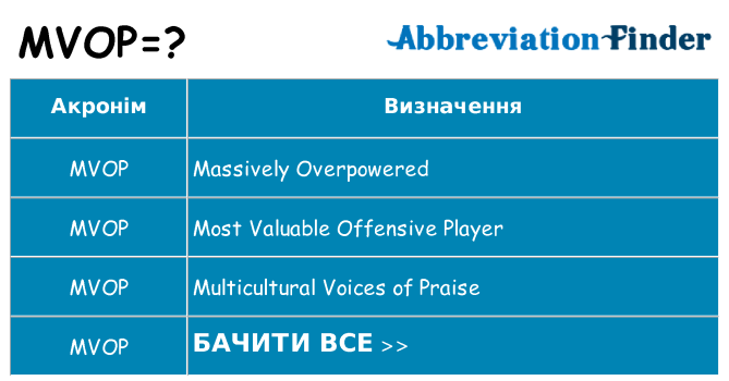 Що mvop означають