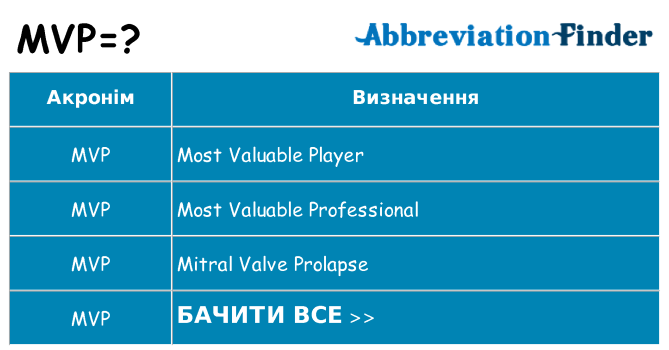 Що mvp означають