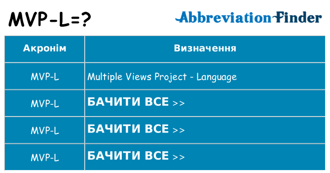 Що mvp-l означають
