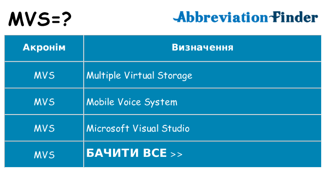 Що mvs означають