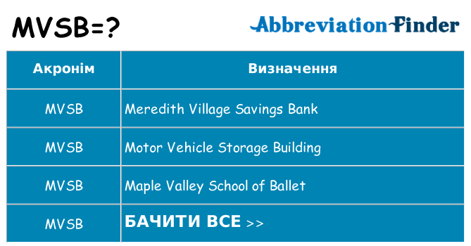 Що mvsb означають