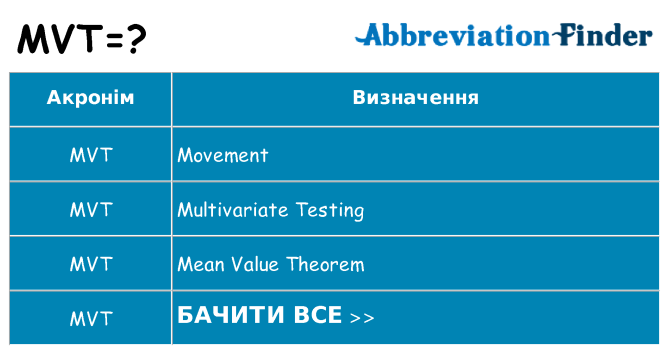 Що mvt означають