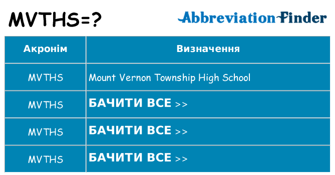 Що mvths означають