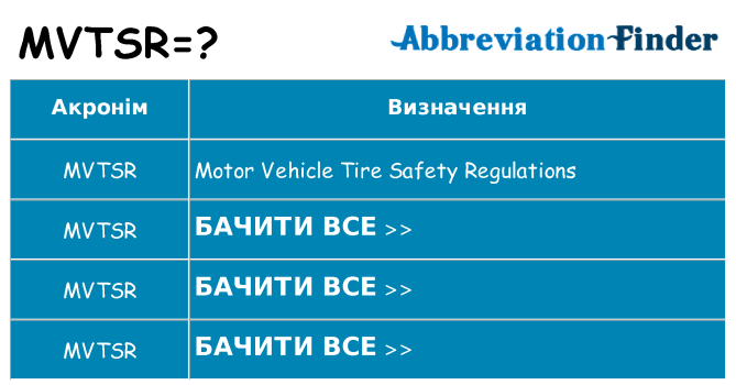 Що mvtsr означають