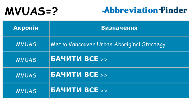 Що mvuas означають